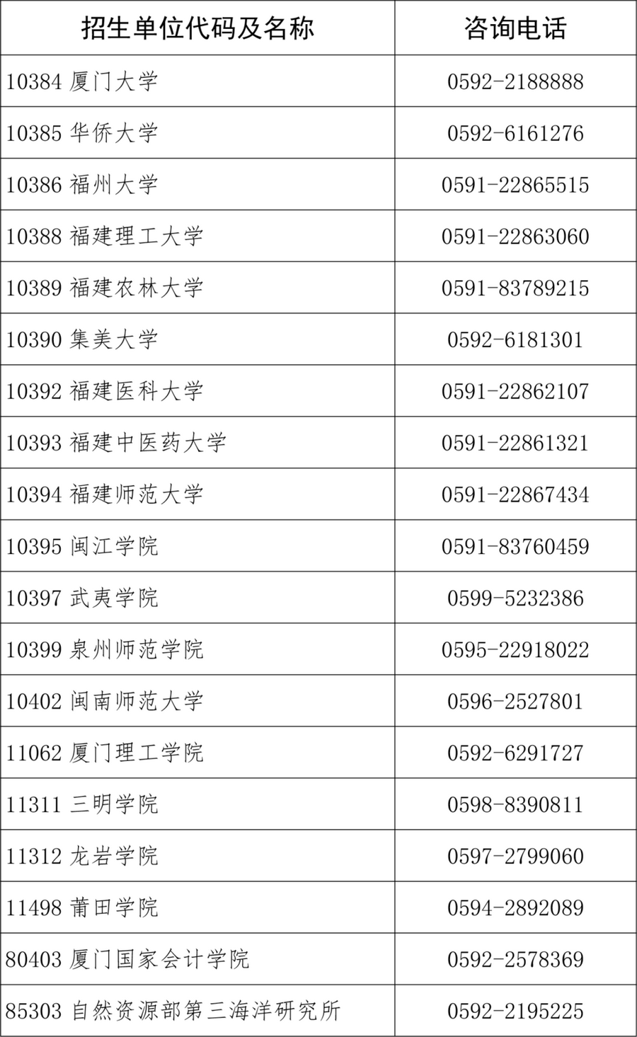 1.招生单位负责发布考生的初试成绩