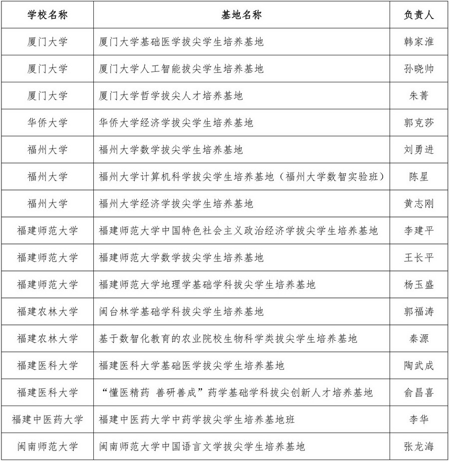 省伟德国际(bevictor)栏目导