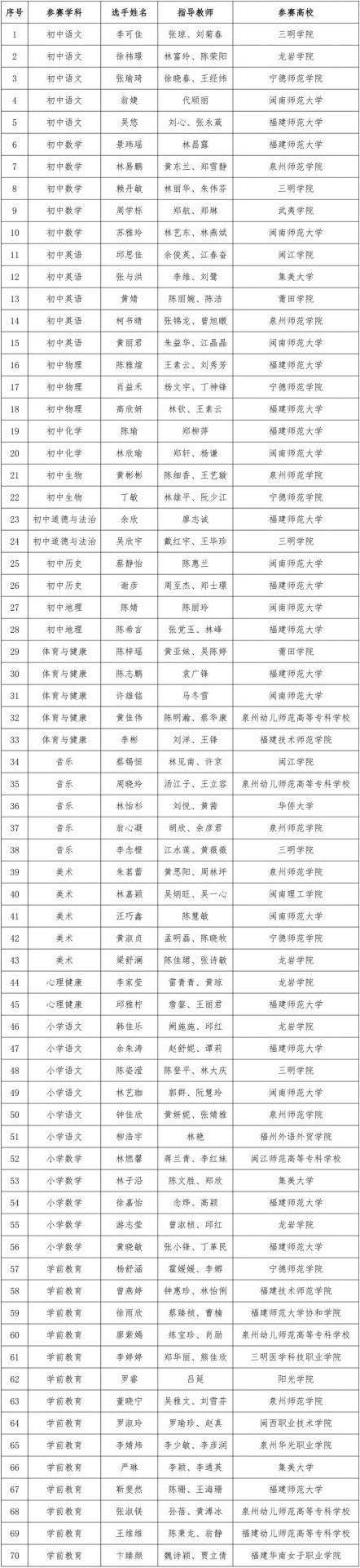 12月5-6日