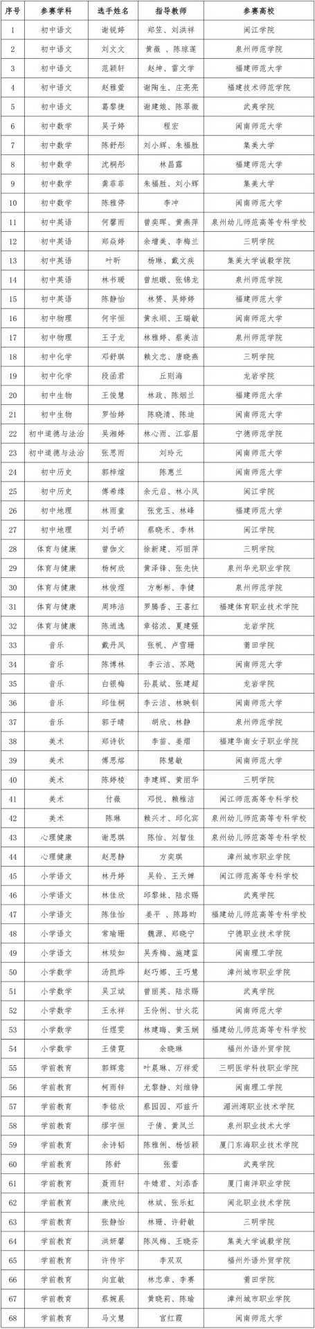 全省39所高校226位选手参加在在宁