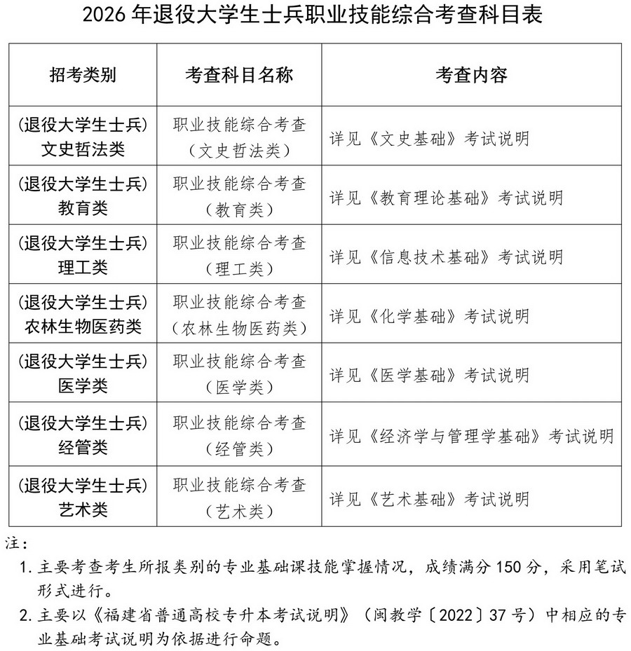 省高等bettor伟德官网最新活动招