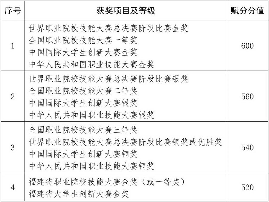 省bettor伟德官网最新活动厅印发