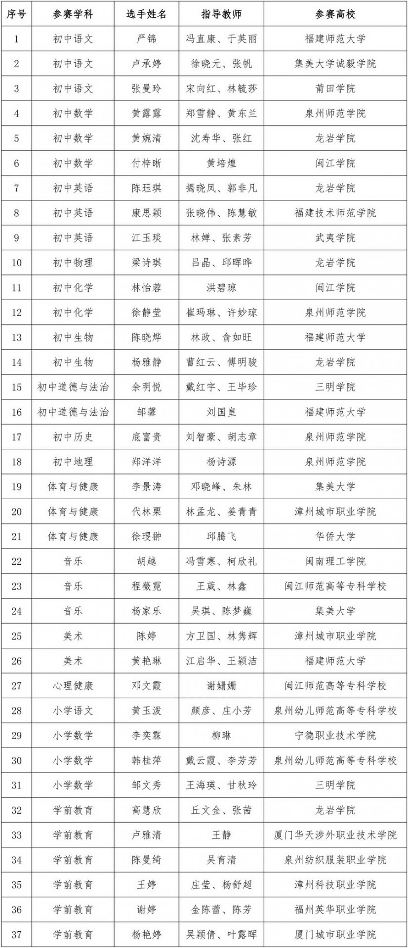 最终评选出一等奖51名