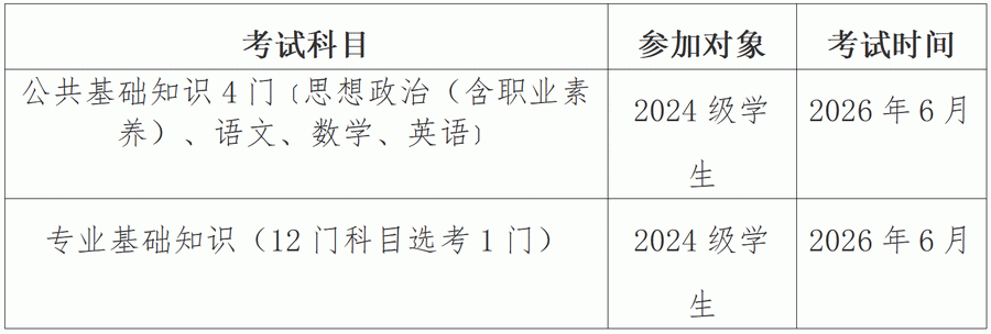 对福建省2026年中等职业伟德国际(