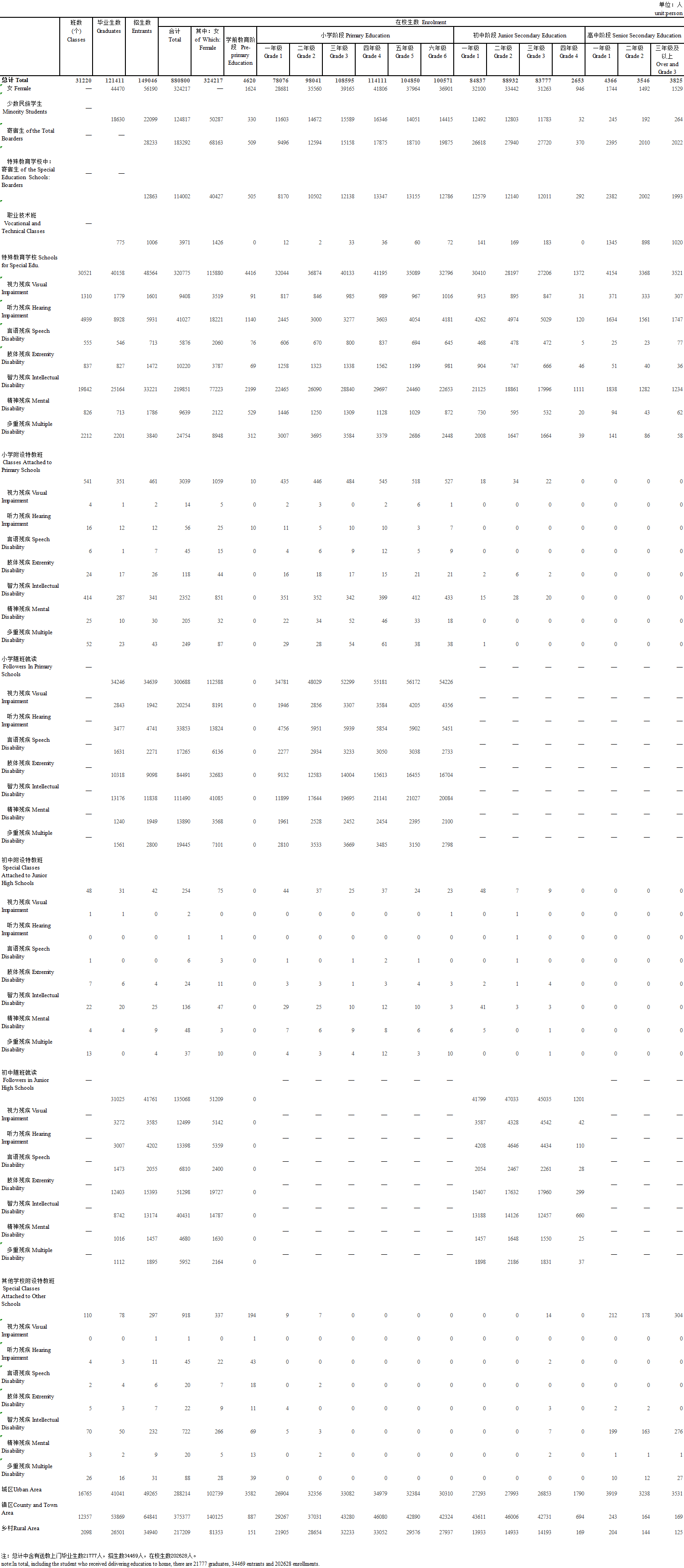 扫一扫在手机上查看当前页面