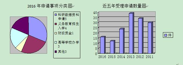 全部