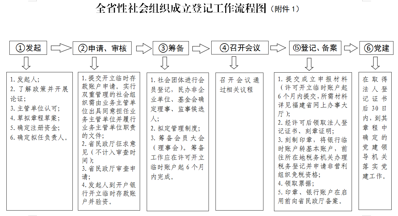 11 各全省性社会组织