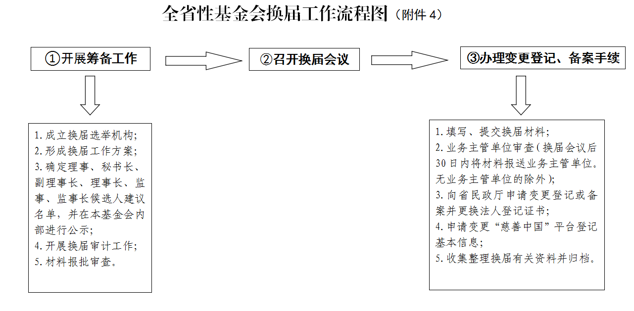 44 注销工作中的办事效率